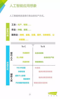 艾瑞咨詢2015年中國人工智能應用市場研究報告 人工智能應用軟件開發(fā)分析
