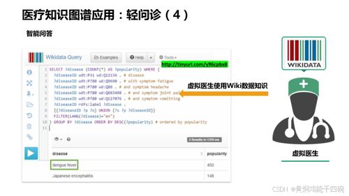 人工智能在醫(yī)療行業(yè)的應(yīng)用 AI醫(yī)療信息化與知識圖譜技術(shù)方案