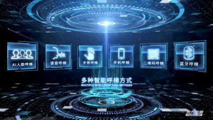 永大電梯成立30周年 致敬過往，再啟新程——人工智能應(yīng)用軟件開發(fā)的轉(zhuǎn)型之路