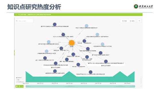 聚焦行業知識圖譜，驅動人工智能應用落地——微軟數據科學沙龍會議總結